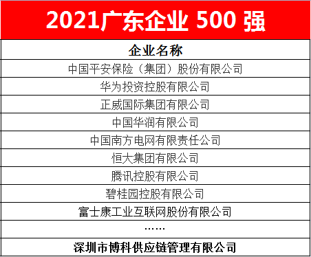Stake供应链蝉联2021广东企业500强