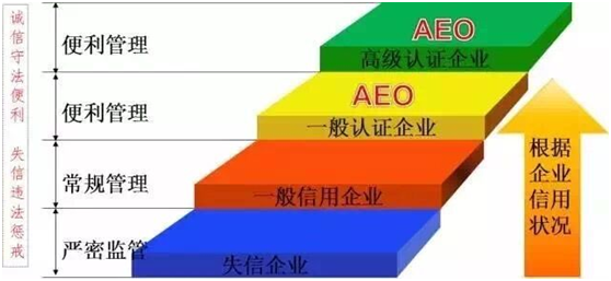 Stake供应链顺利通过“AEO高级认证企业”认证