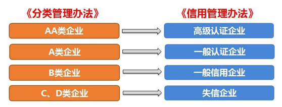 Stake供应链顺利通过“AEO高级认证企业”认证