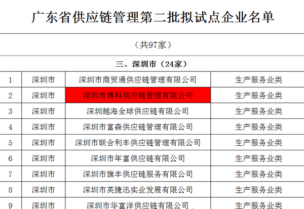 Stake供应链入选广东省供应链管理试点企业